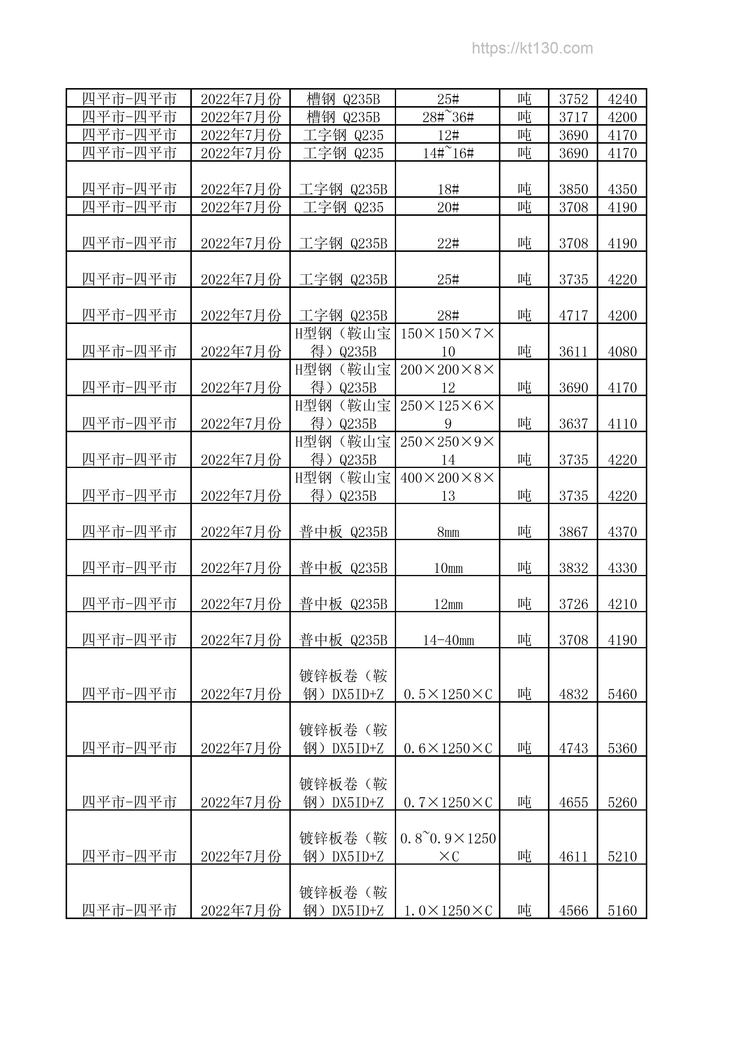吉林省四平市2022年7月份镀锌板卷指导价